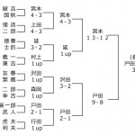 第14回日本プロゴルフ選手権