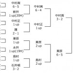 25回日本プロゴルフ選手権