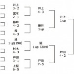 第13回日本プロゴルフ選手権成績