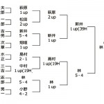 第24日本プロゴルフ選手権成績