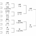 第23回日本プロゴルフ選手権成績