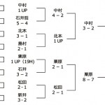 第26回日本プロゴルフ選手権成績