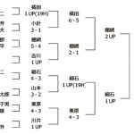 第28日本プロゴルフ選手権成績