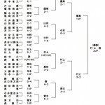 第1回日本プロゴルフマッチプレー選手権