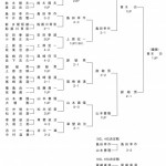 第5回日本プロゴルフマッチプレー選手権