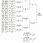 第7回日本プロゴルフマッチプレー選手権