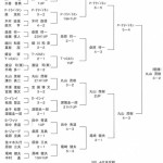 第23回日本プロゴルフマッチプレー選手権