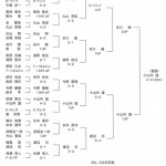 第25回日本プロゴルフマッチプレー選手権
