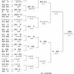 第27回日本プロゴルフマッチプレー選手権